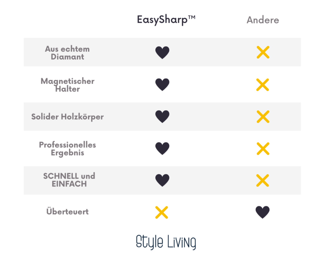 EasySharp™ - Profischärfe in Sekunden