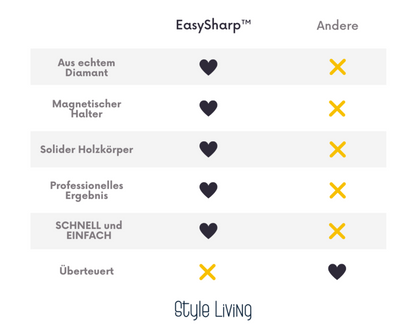 EasySharp™ - Profischärfe in Sekunden